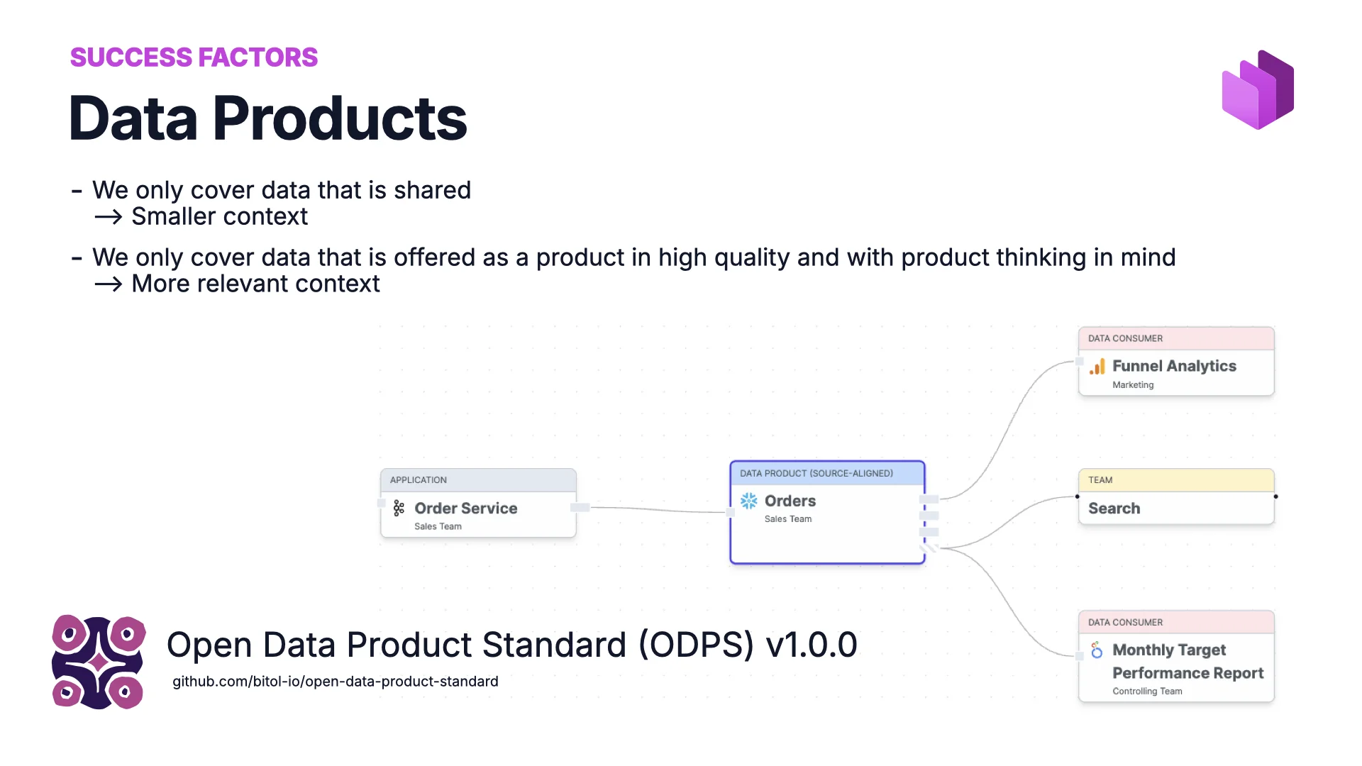 Factor de éxito: productos de datos, Open Data Product Standard (ODPS) v1.0.0