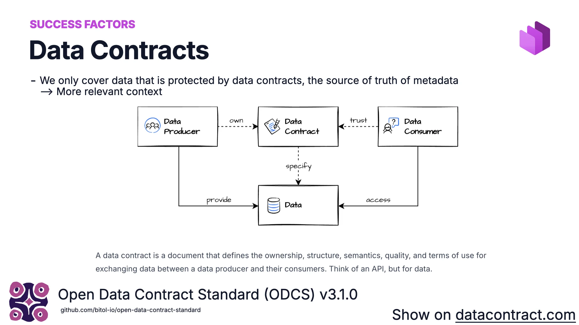Factor de éxito: Data Contracts, Open Data Contract Standard (ODCS) v3.1.0