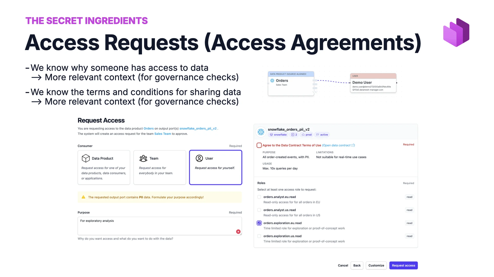 Ingrediente secreto: solicitudes de acceso (acuerdos de acceso), quién accede a qué datos y por qué, con sus términos y condiciones