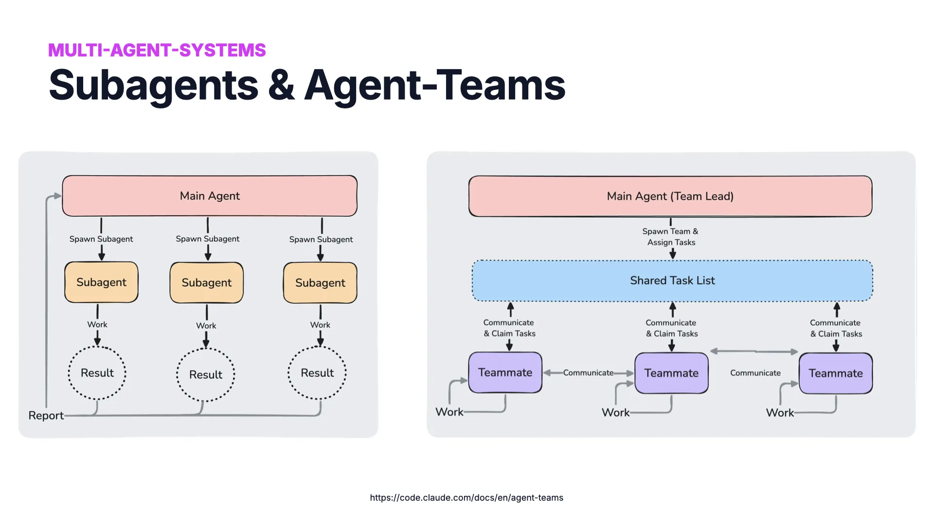 Diapositiva 19: subagentes y equipos de agentes