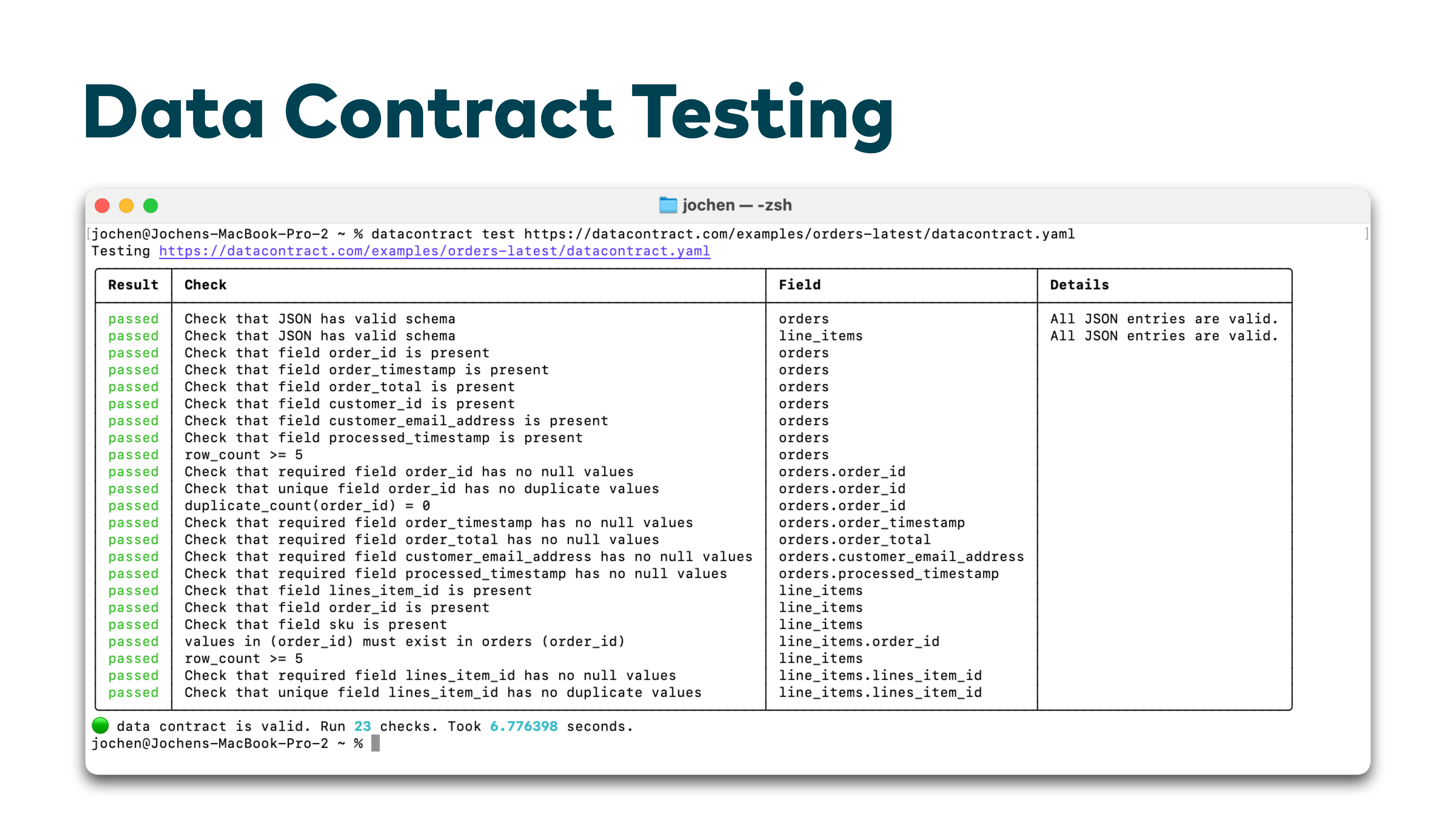 Diapositiva: pruebas de Data Contract, salida de terminal con las 23 comprobaciones superadas