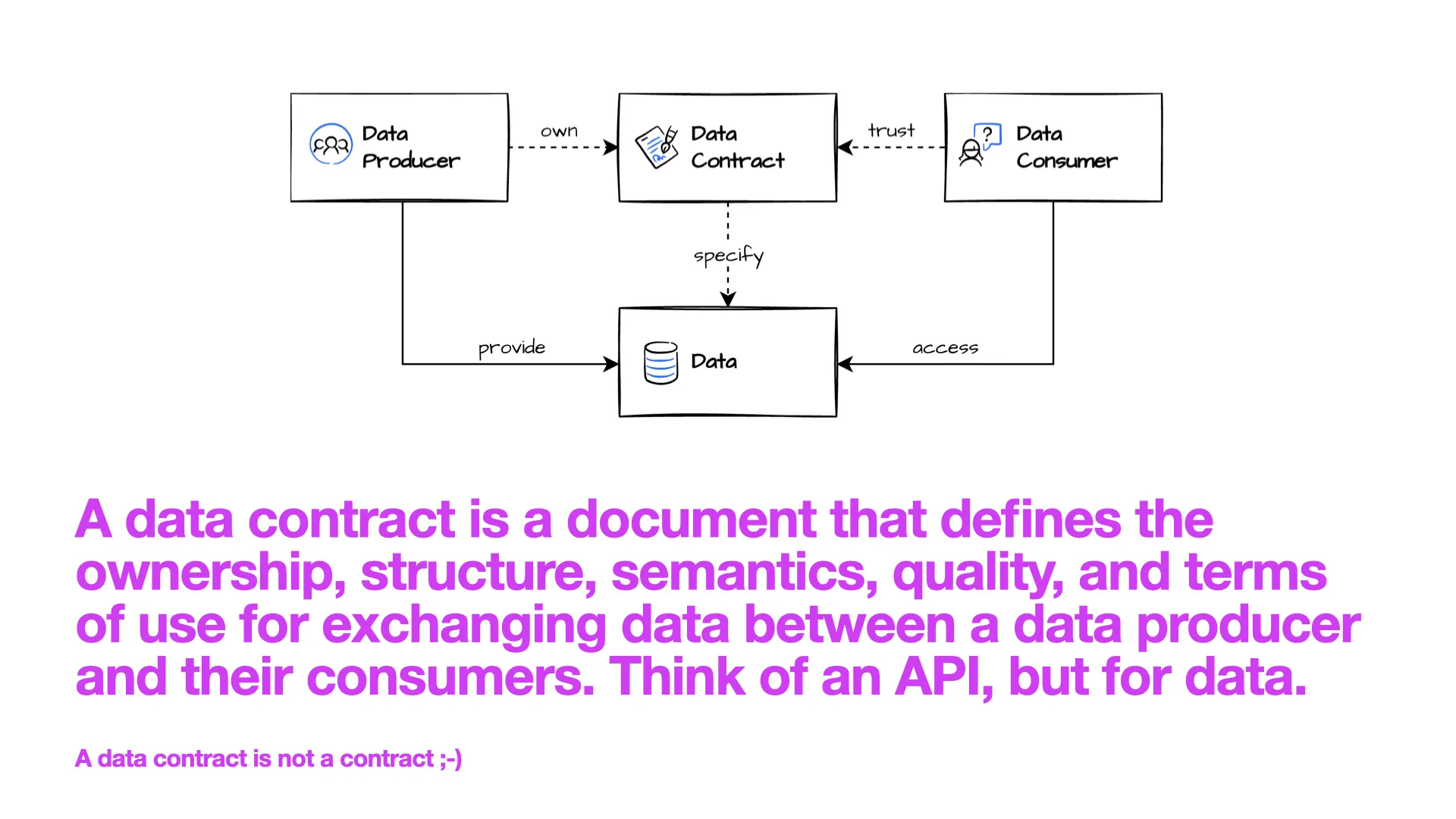 Diapositiva 6: ¿qué es un Data Contract?