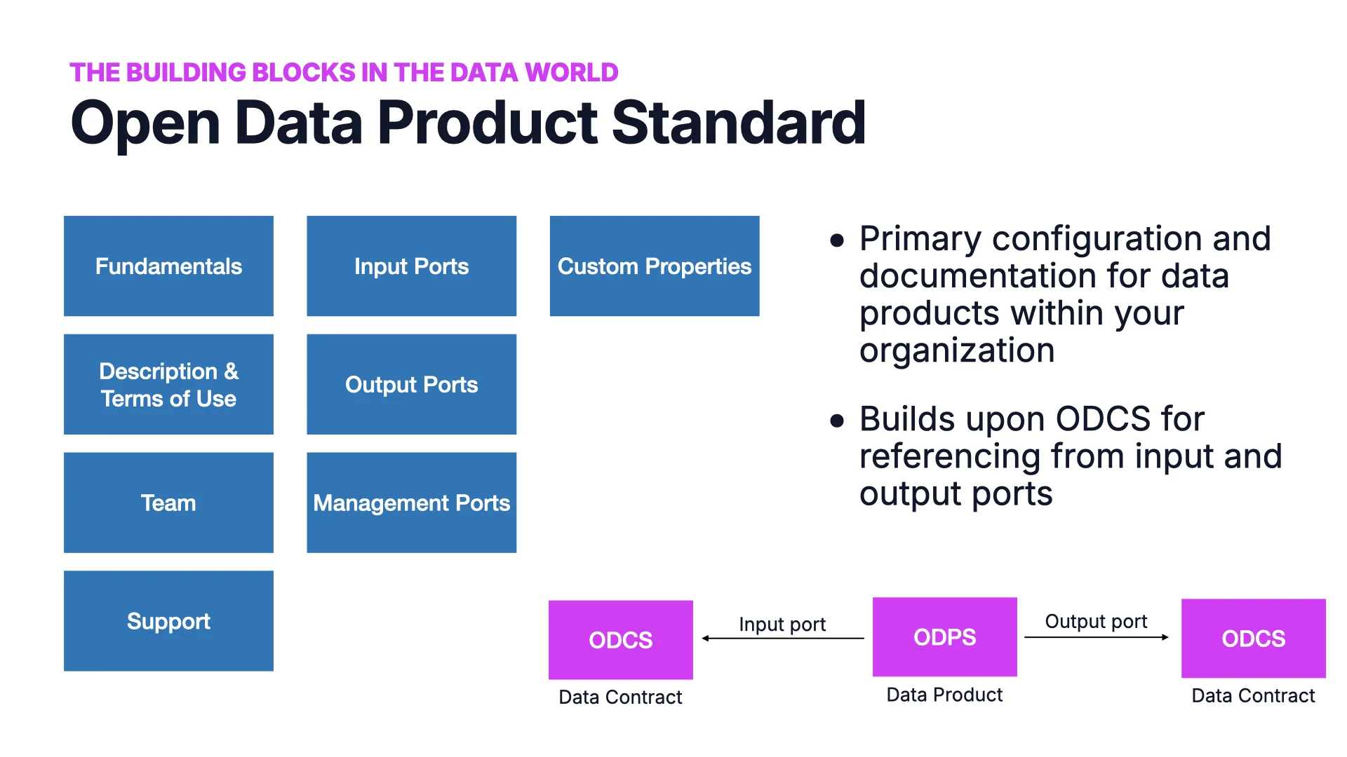 Los bloques del Open Data Product Standard