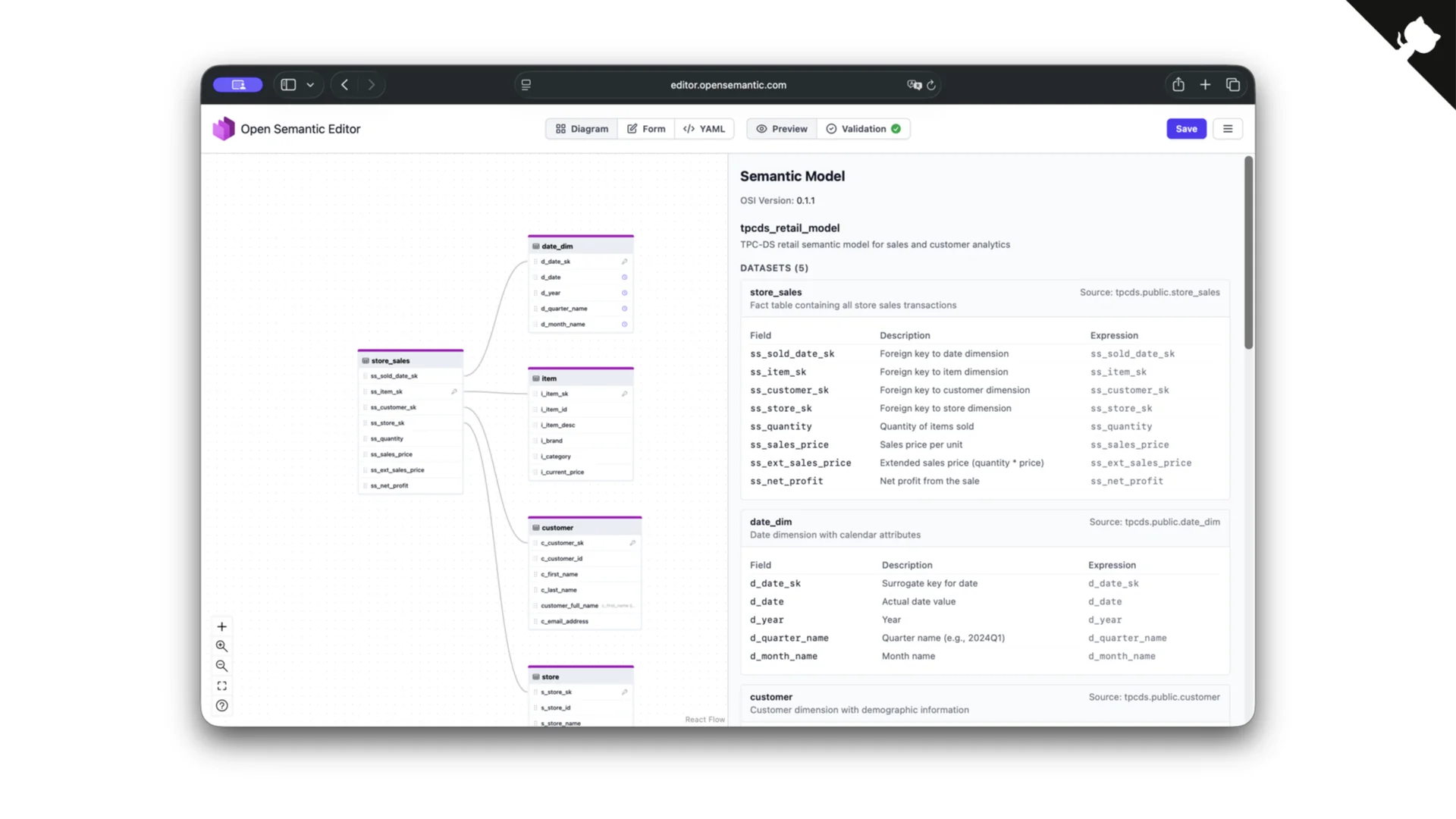 Open Semantic Editor con vistas de diagrama, formulario y YAML para modelos OSI