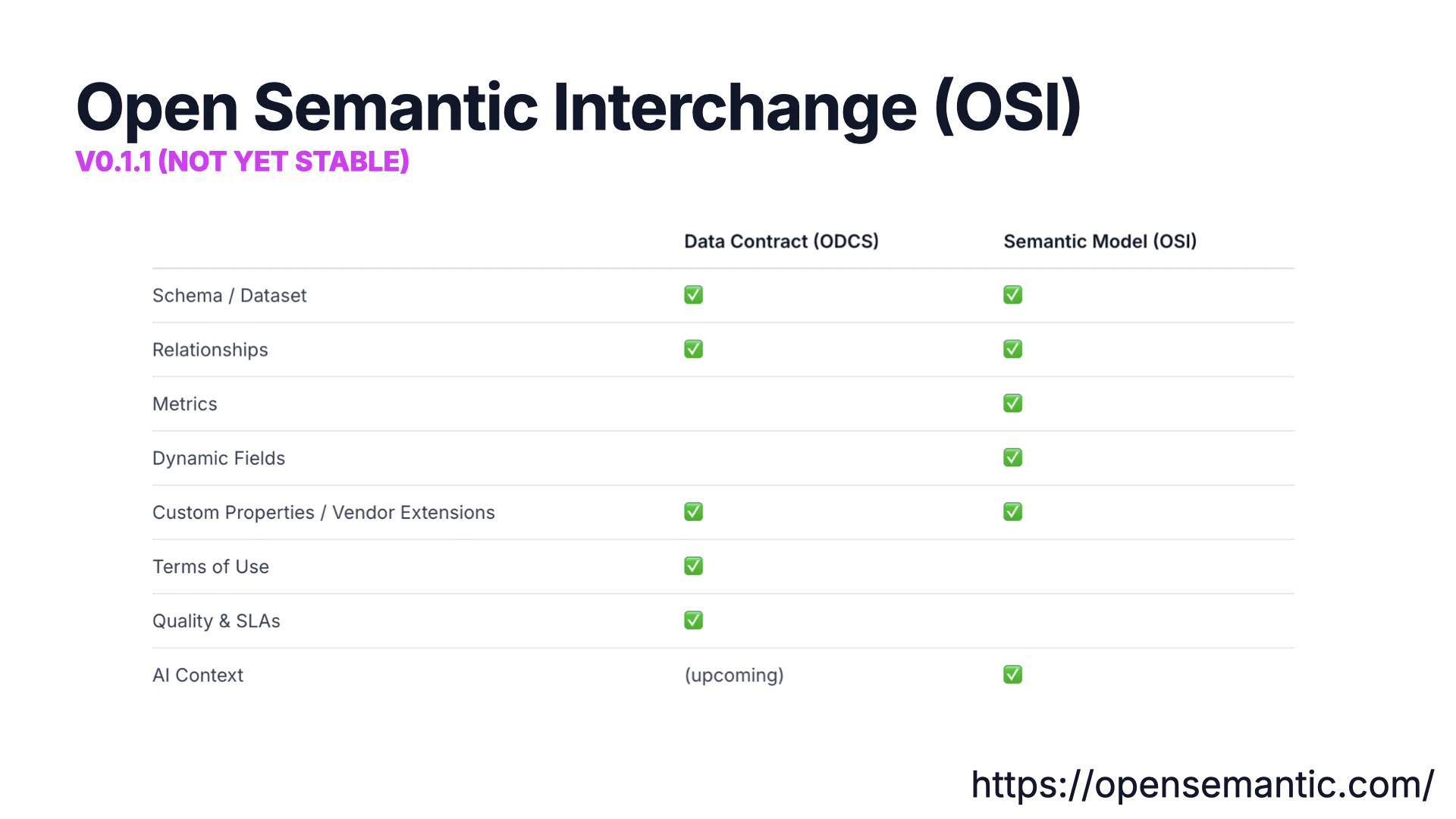 Grupos de trabajo de OSI: métricas avanzadas, componibilidad, integración con catálogos, ontología y conversores de modelos