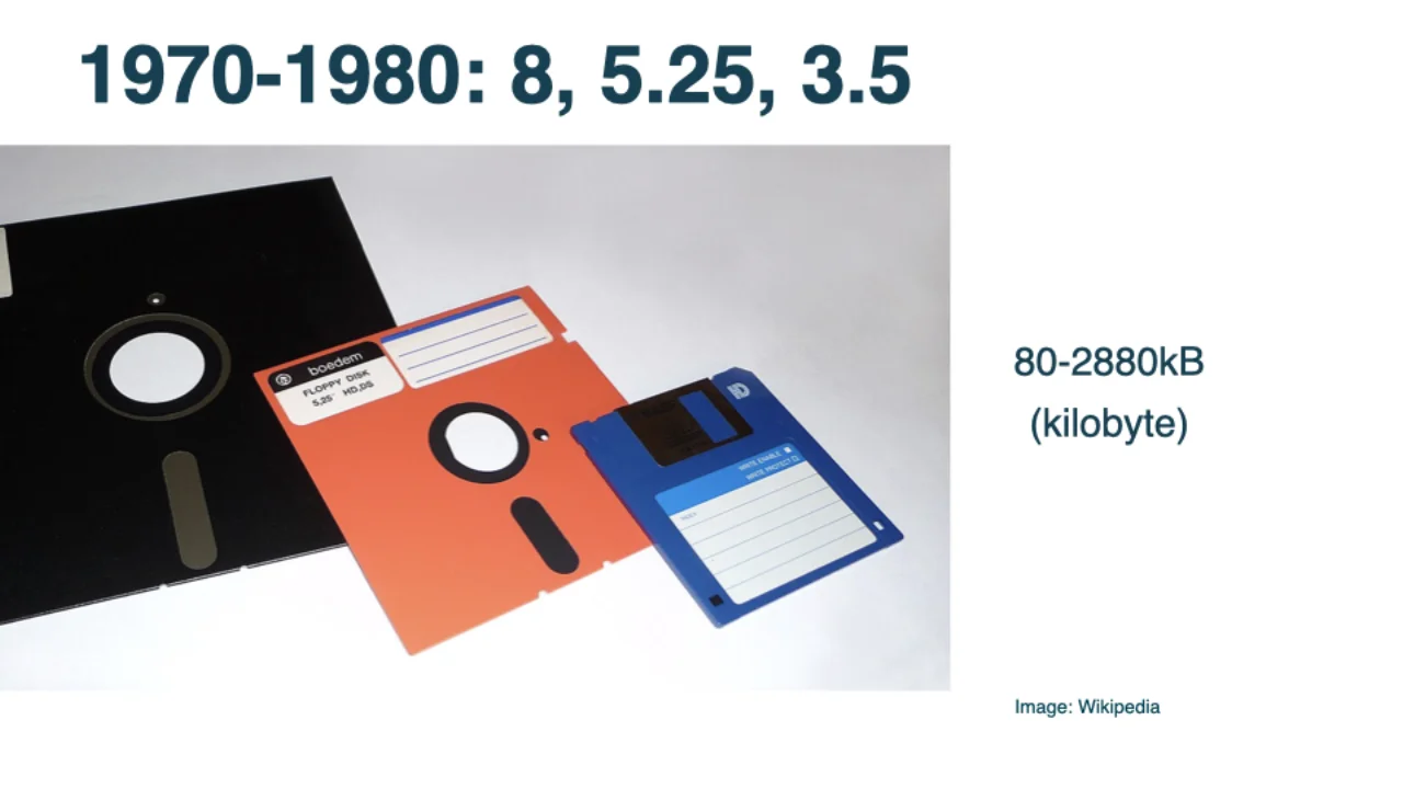 1970-1980: disquetes de 8\