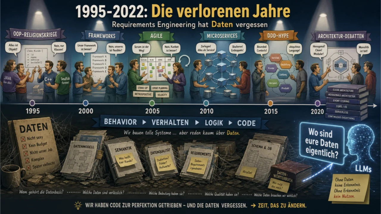 Los años perdidos, 1995-2022: orientación a objetos, servicios, agile, microservicios y ni una mención a los datos
