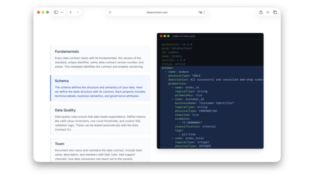 Ejemplo de esquema ODCS: tabla de pedidos con order_id y customer_id, con businessName, clasificación y etiquetas de PII