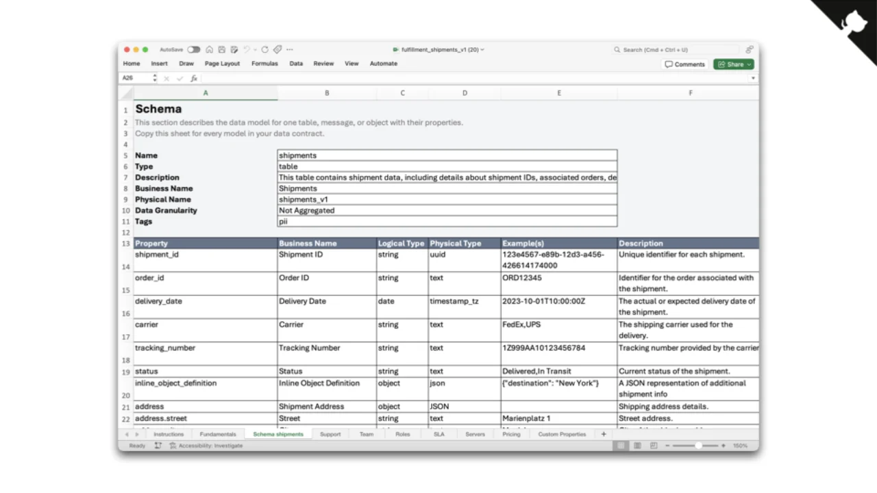 Plantilla de Excel de ODCS para perfiles de negocio