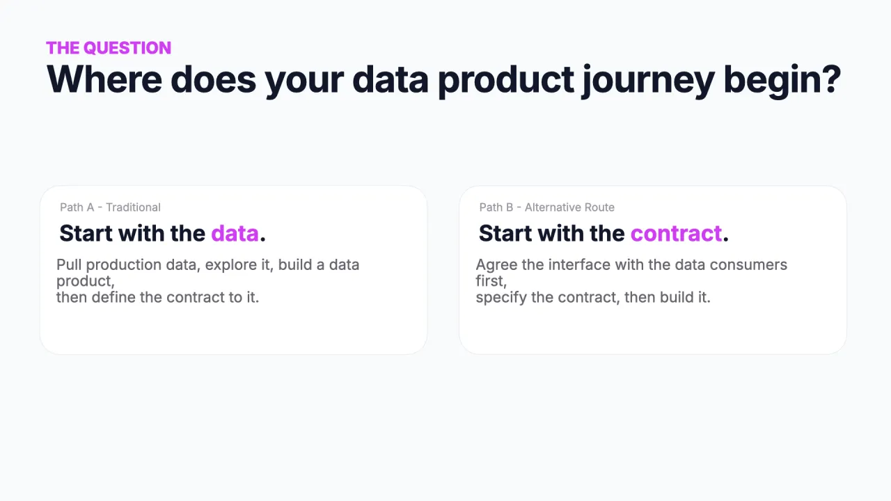 La pregunta: ¿dónde empieza el viaje de tu producto de datos? Camino A, empezar por los datos; camino B, empezar por el contrato
