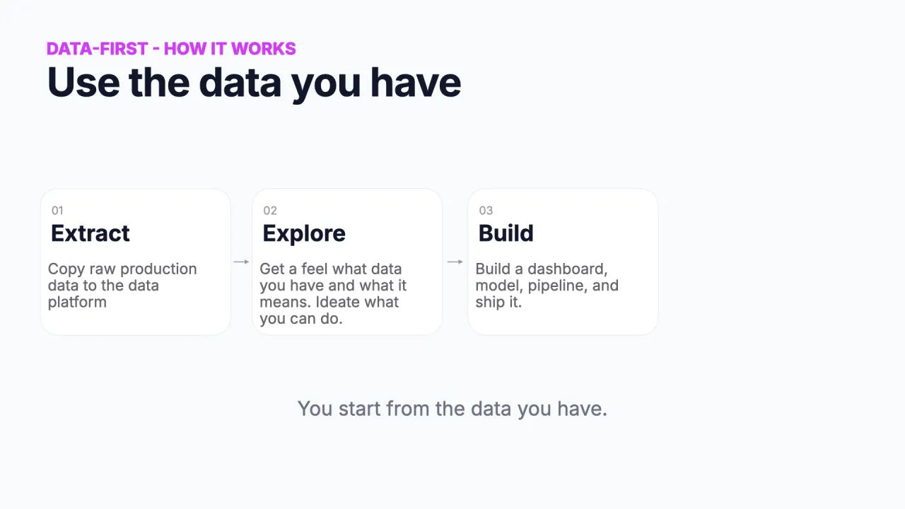 Camino data-first: extraer, explorar, construir