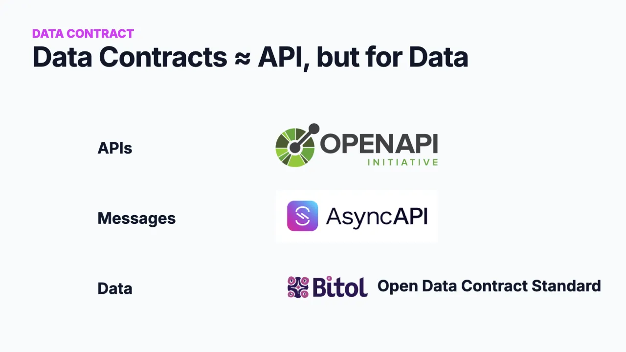 Los Data Contracts son como una API, pero para datos: OpenAPI para APIs, AsyncAPI para mensajes, ODCS para datos