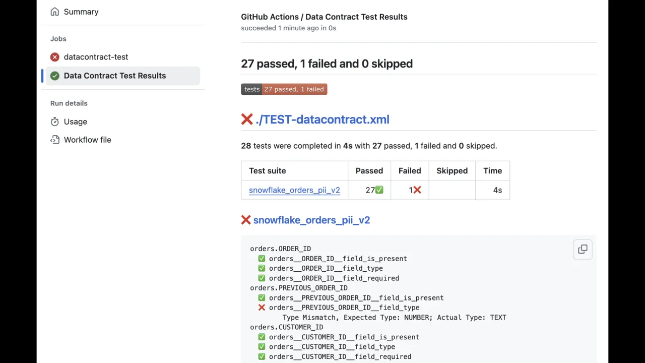 Resultados de los tests del Data Contract en GitHub Actions: 27 pasan, 1 falla, con un desajuste de tipo detectado