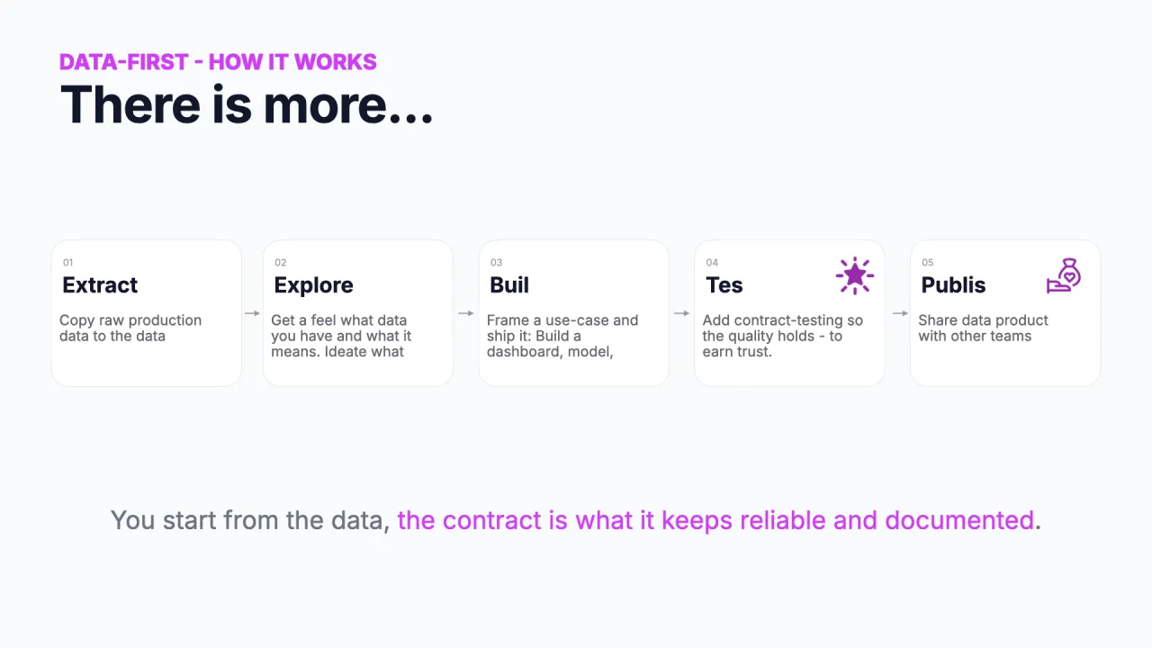 Hay más: publicar se añade como quinto paso después de extraer, explorar, construir y testear