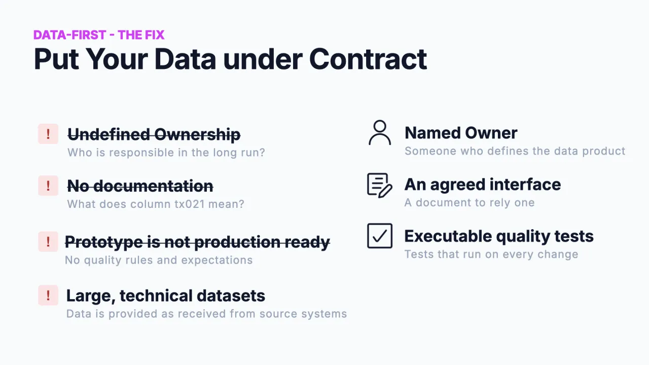 El contrato resuelve tres de los cuatro problemas: owner con nombre, interfaz acordada y tests de calidad ejecutables, pero siguen los datasets técnicos enormes