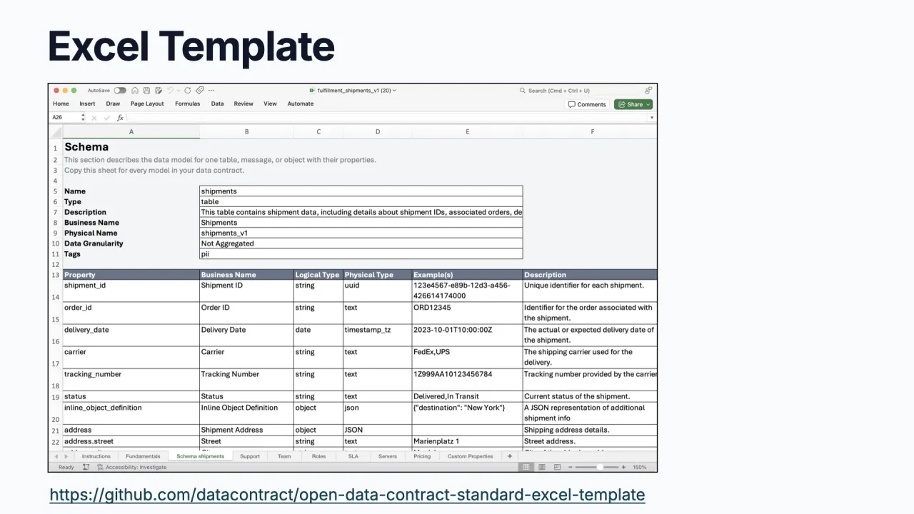 La plantilla Excel de ODCS para recoger los requisitos del contrato junto a los usuarios de negocio