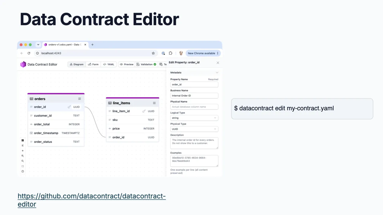 El Data Contract Editor open source con vistas de diagrama y de entidad-relación