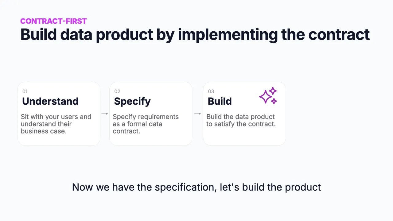Contract-first: construye el producto de datos implementando el contrato