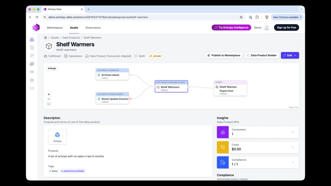 El producto de datos Shelf Warmers publicado en el marketplace en modo privado, con su linaje y su comprobación de cumplimiento