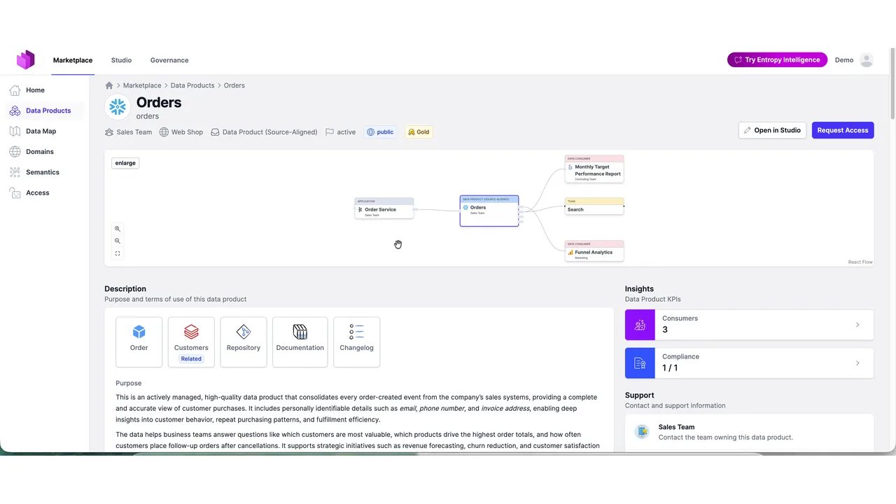 Demo en vivo: la página del producto de datos Orders en el marketplace, con su grafo de linaje, el Data Contract en ODCS, los consumidores y un botón para solicitar acceso