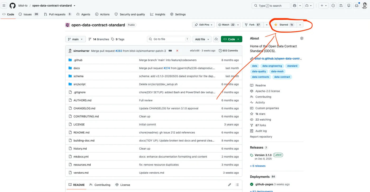 Das GitHub-Repository bitol-io/open-data-contract-standard mit 1.000 Sternen, der Meilenstein, den die Community live während des Talks erreicht hat
