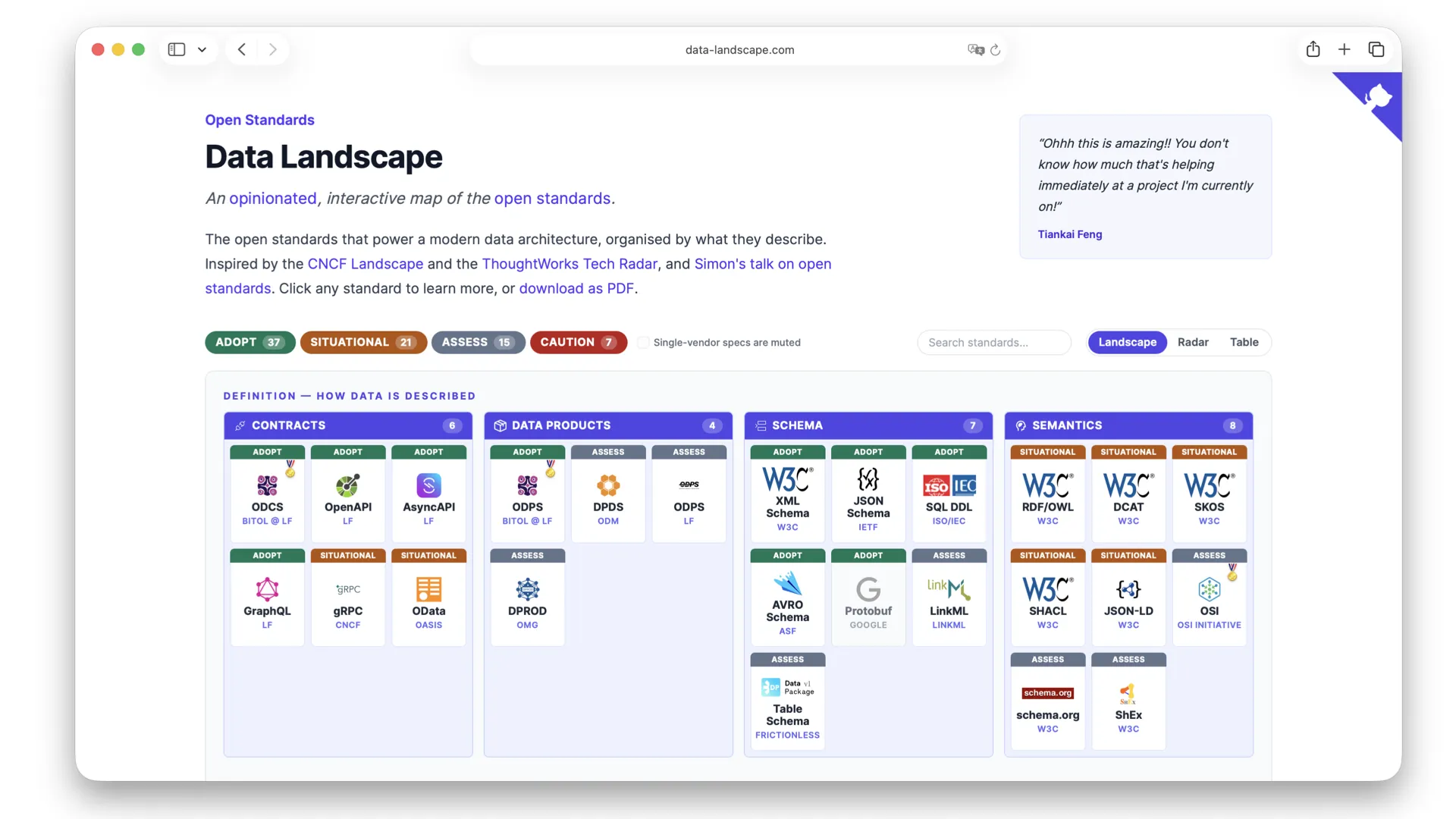 The Data Landscape at data-landscape.com, an opinionated, interactive map of the open standards organized by what they describe: contracts, data products, schema, and semantics
