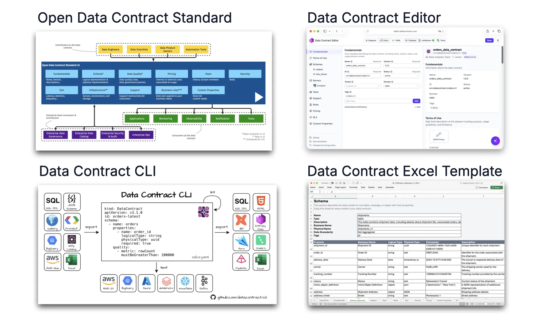 Four open-source tools for ODCS: the standard itself, the Data Contract Editor, the Data Contract CLI, and the Excel template