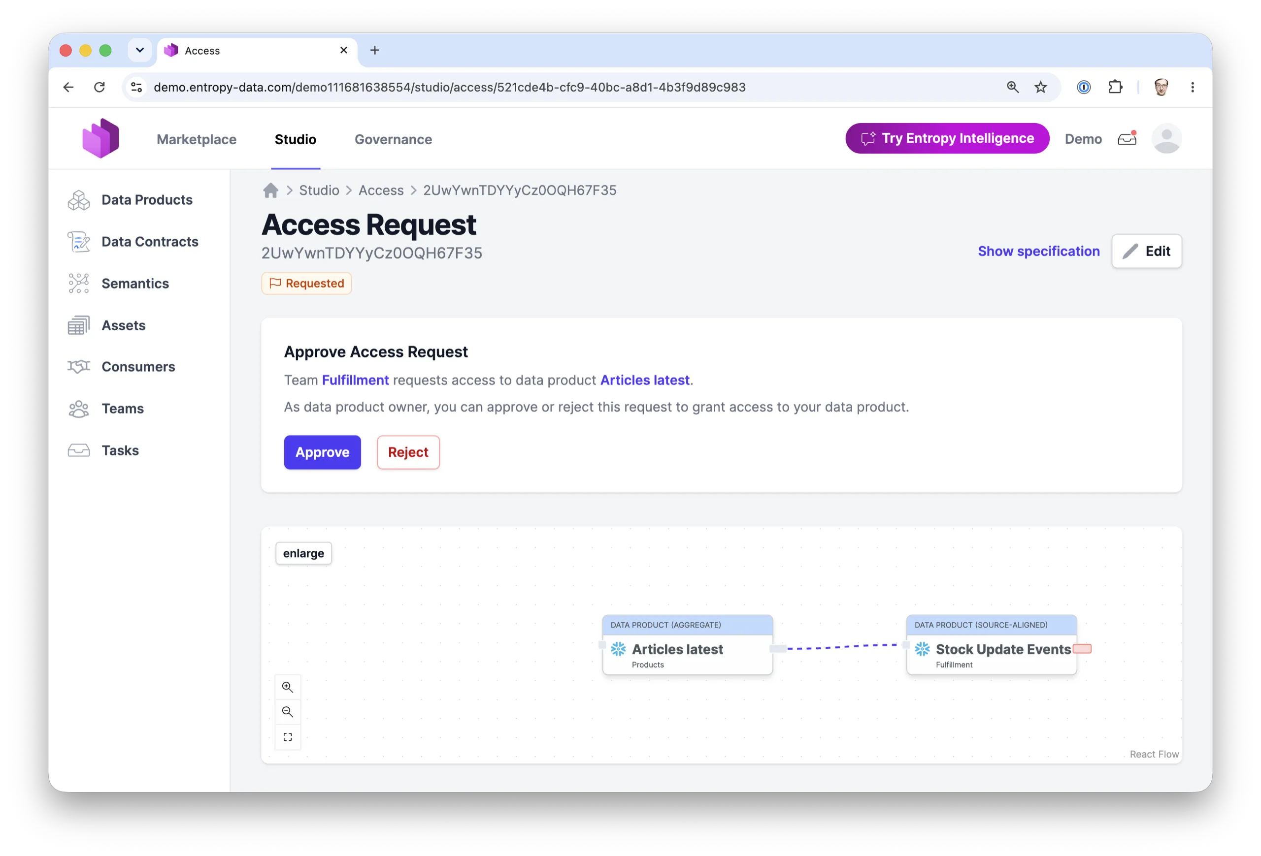 Una solicitud de acceso en Entropy Data: el equipo de Fulfillment pide acceso al producto de datos Articles latest, con botones de aprobar y rechazar para el Data Product Owner y un diagrama de los productos de datos consumidor y proveedor.