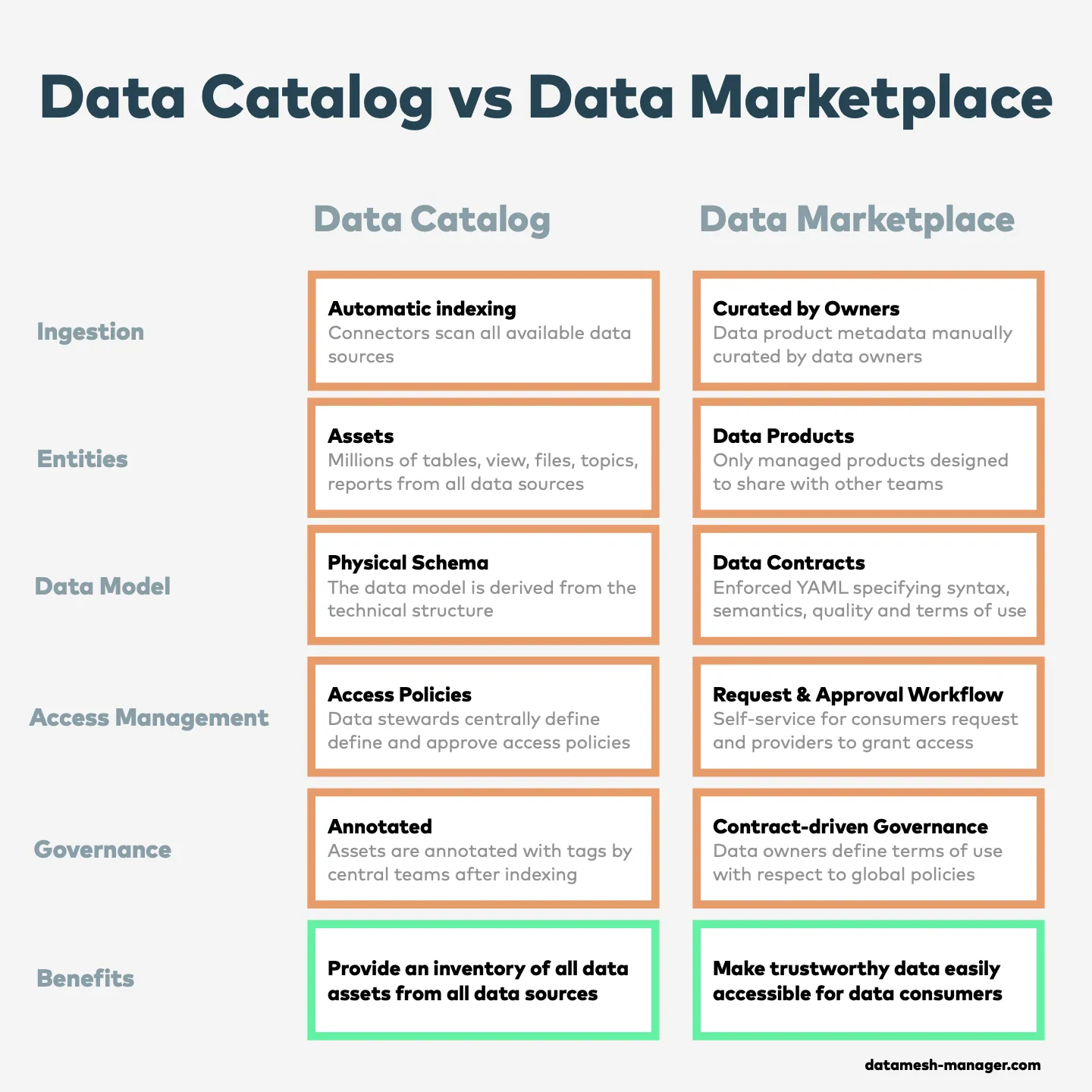 Comparativa entre catálogos de datos y marketplace de datos