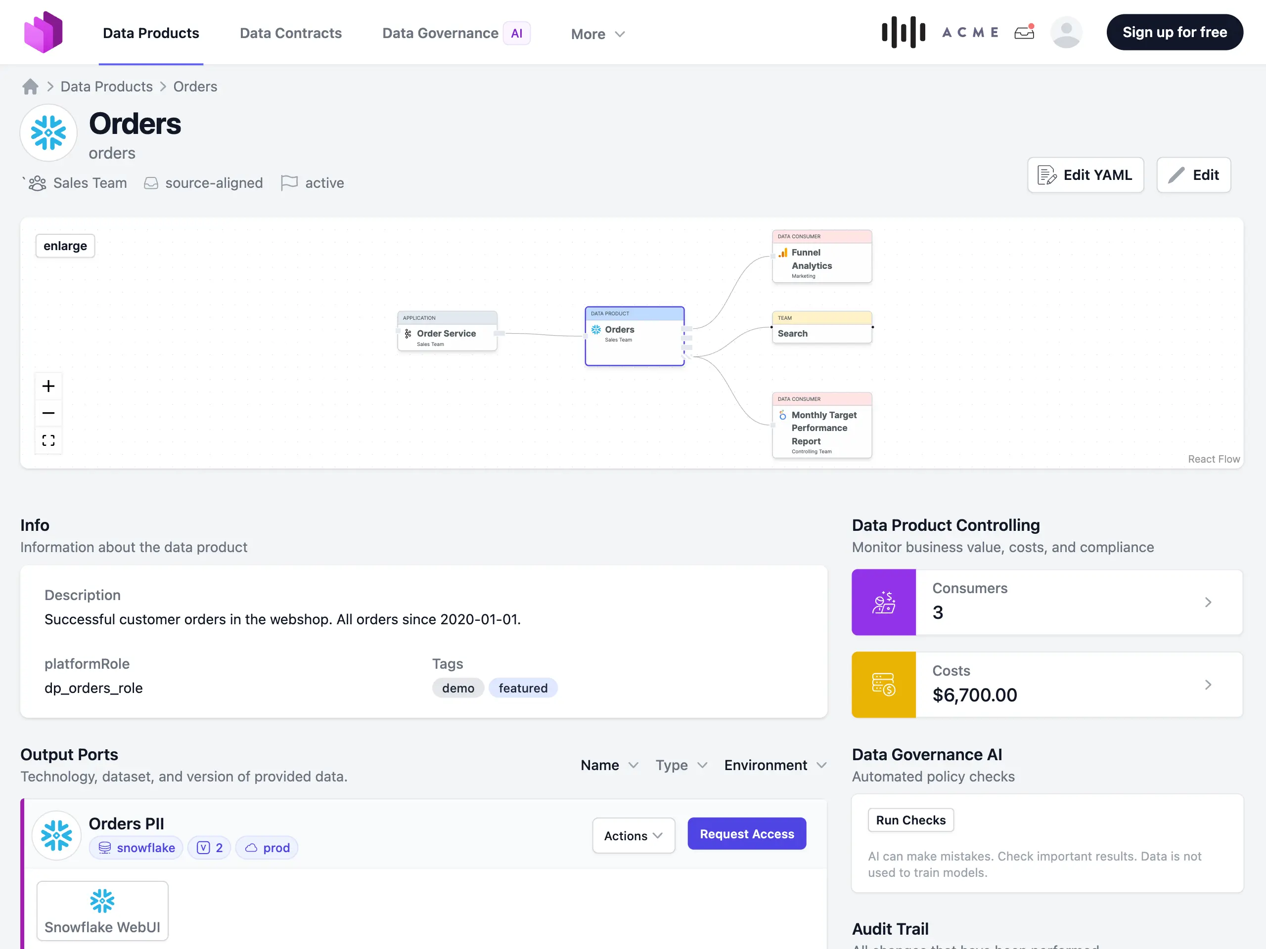 Ejemplo de un producto de datos