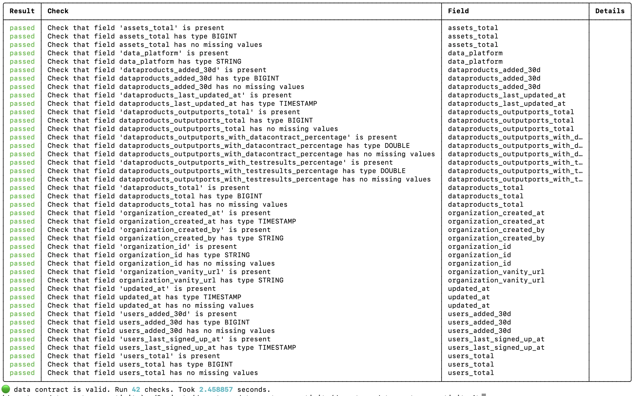 Resultados de tests de la Data Contract CLI con las comprobaciones de esquema y calidad de un producto de datos de clientes