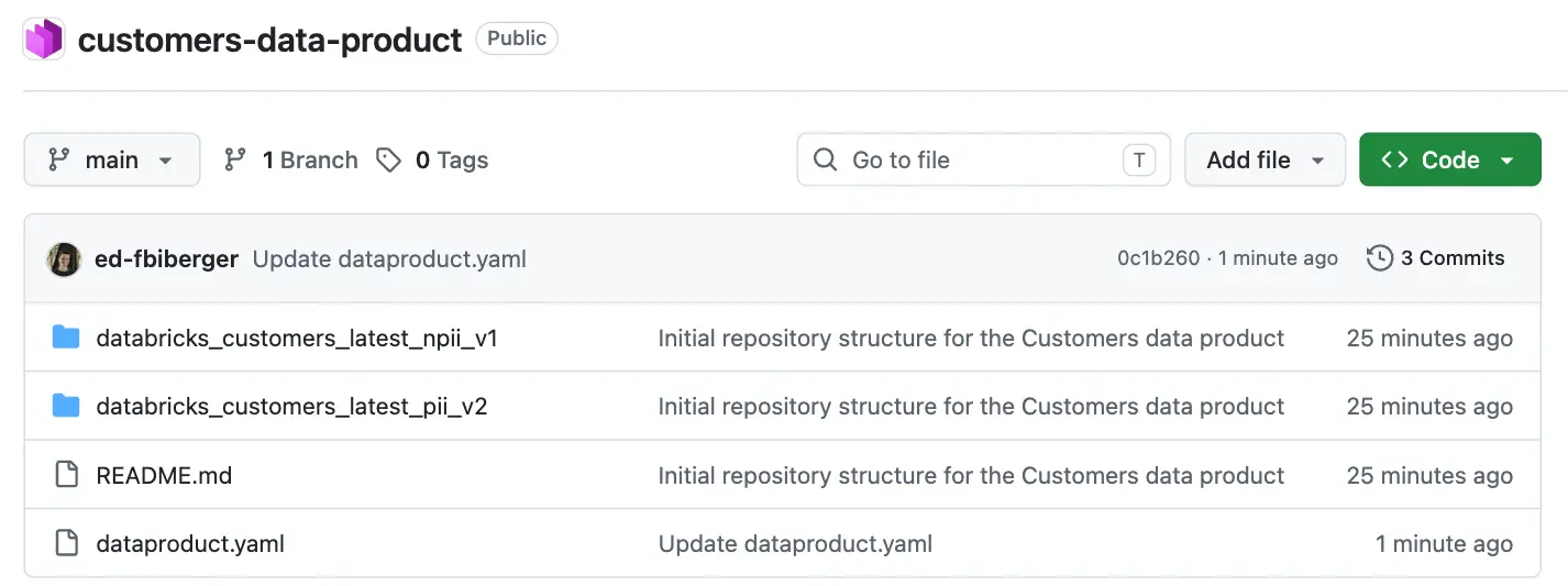 Un repositorio de GitHub con la estructura recomendada: el archivo dataproduct.yaml en la carpeta raíz y una subcarpeta por Output Port con los archivos YAML de los Data Contracts