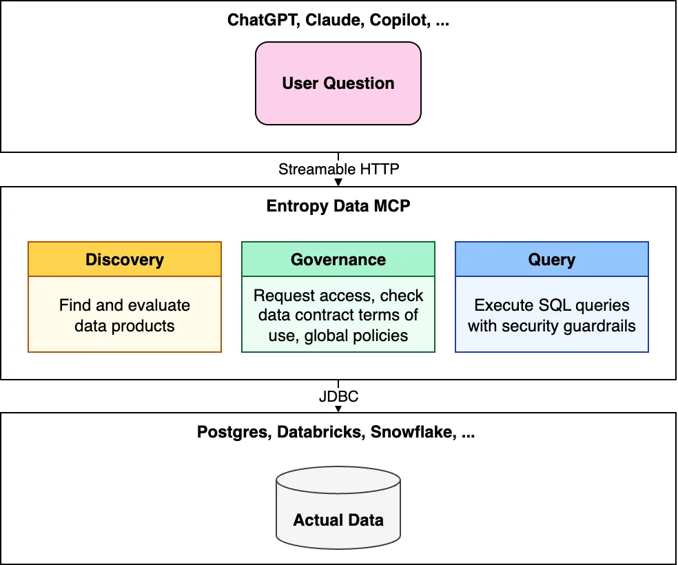 Diagrama de la arquitectura MCP