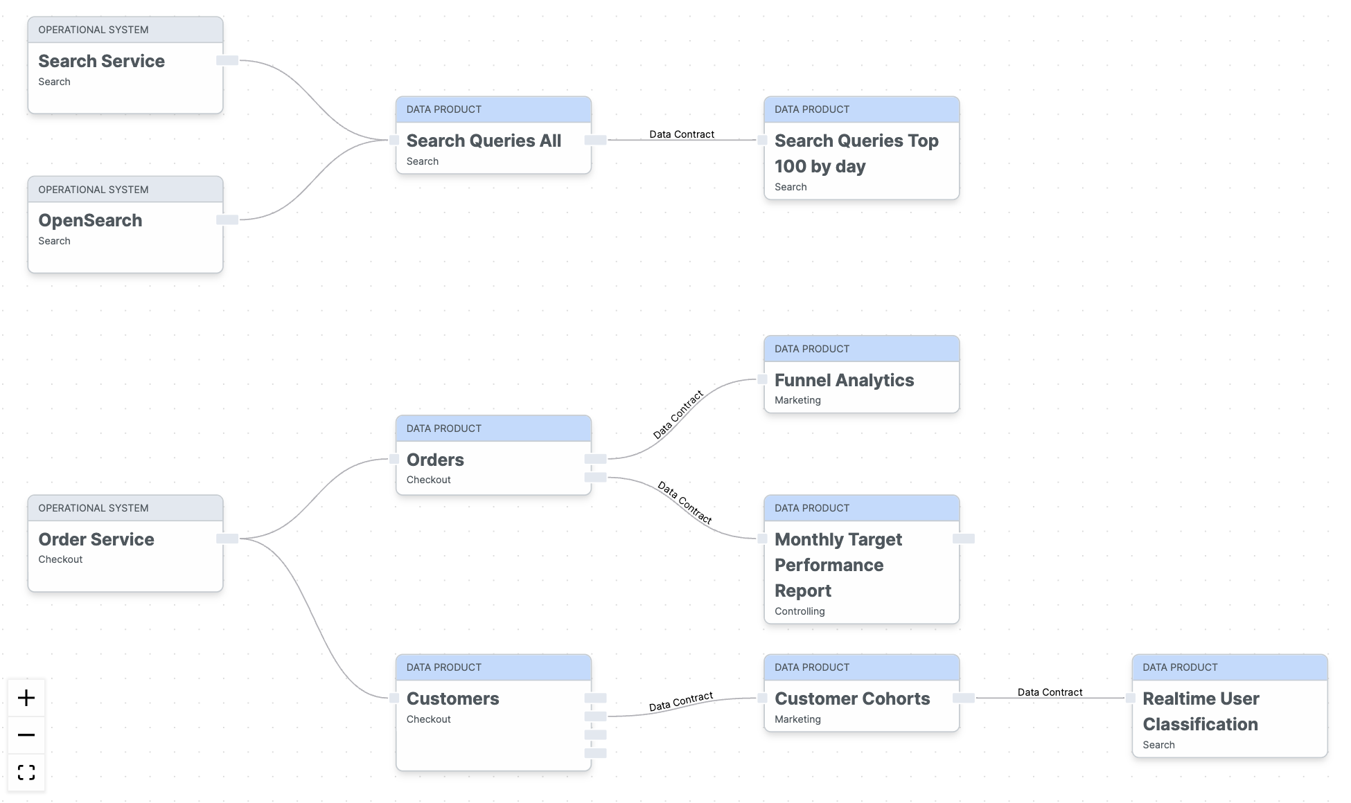 The mesh visualized as a map