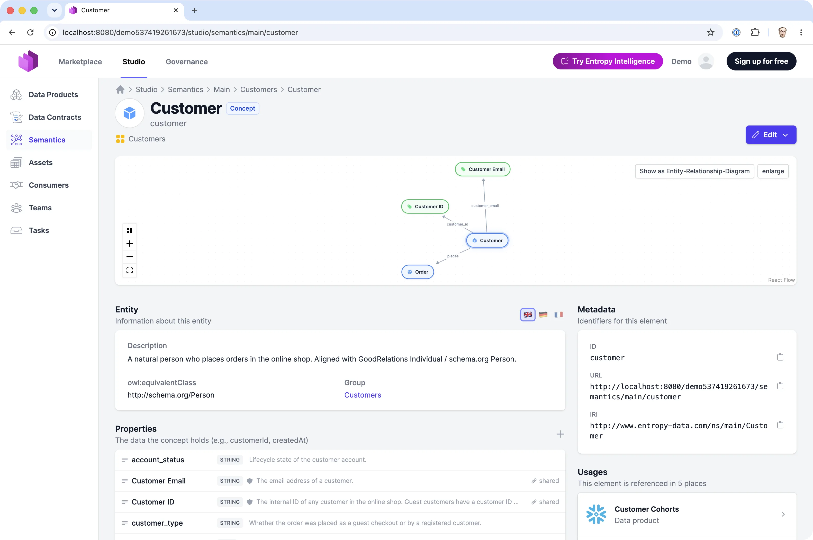 Das Customer-Konzept in Entropy Data Semantik, mit Entity-Relationship-Diagramm, schema.org-Mapping, Properties und dem Datenprodukt, das es verwendet