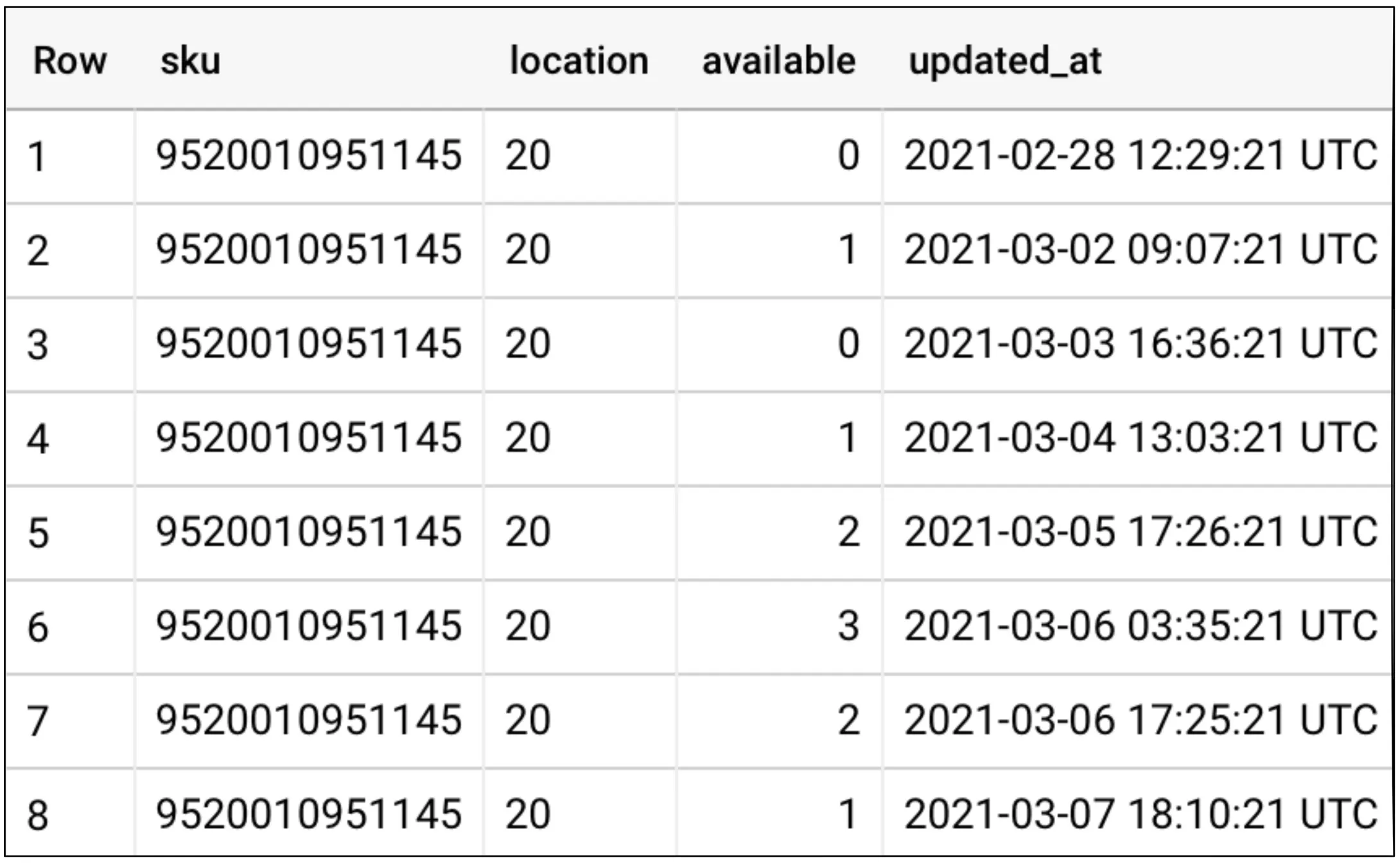 Ejemplo de un Output Port