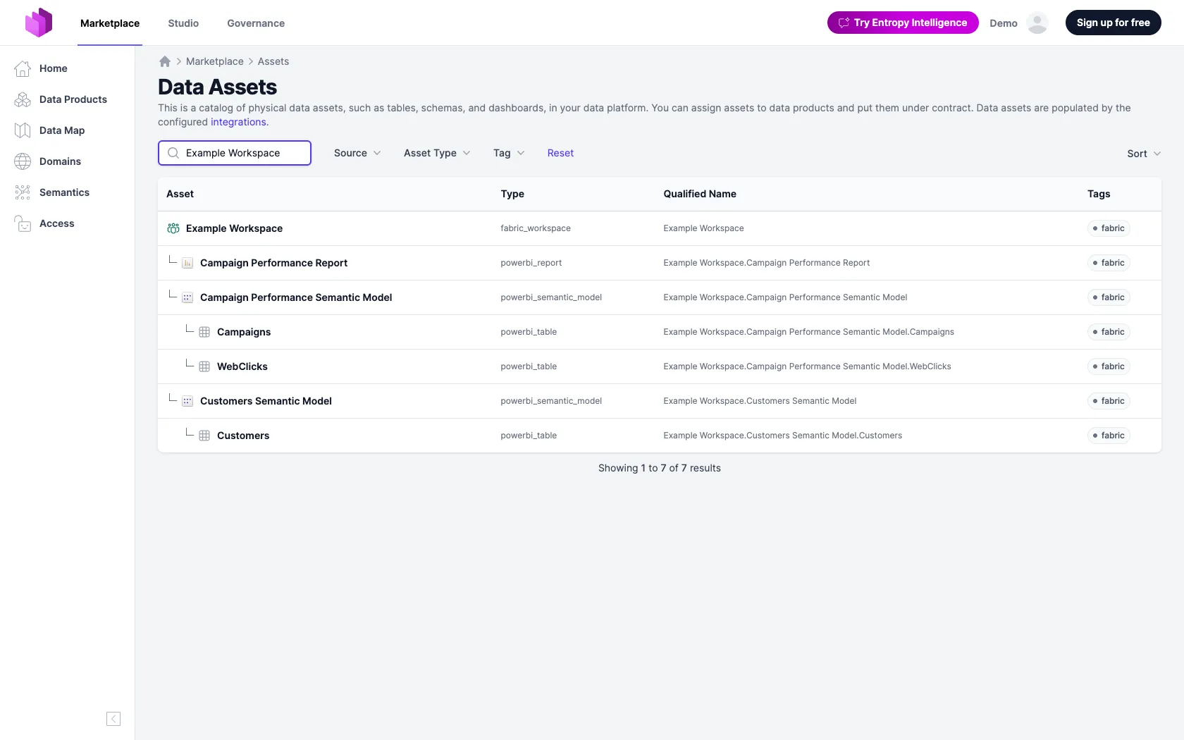 Áreas de trabajo, modelos semánticos, informes y tablas en el catálogo de activos de Entropy Data