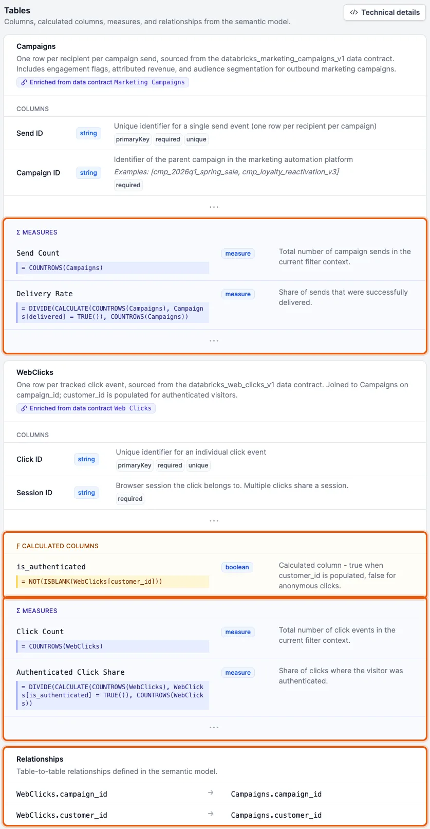 Columnas calculadas, medidas y relaciones de un modelo semántico de Power BI en Entropy Data